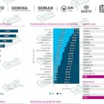 LC sin registro de nuevos casos ni defunciones por COVID-19
