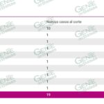 Reporta CESS cero casos nuevos de COVID-19 en LC