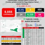 LC sin registro ayer domingo de nuevos casos de COVID-19