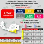 Siguen al alza casos de COVID-19 en LC, registra otros 38 casos más
