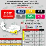 Incontenible la ola de nuevos casos de COVID-19 en LC