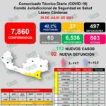 COVID-19 incontenible en LC, registra 106 nuevos casos positivos