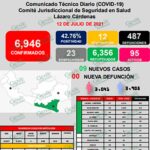 LC registra otros 09 casos positivos de COVID-19