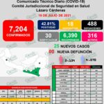 LC registra otros 21 nuevos casos de COVID-19