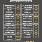 Vacunados contra COVID-19 habitantes de 30 a 39 años de 88 municipios