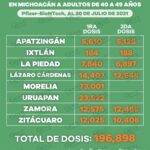 Suman 391 mil 430 dosis de vacuna anti COVID-19 a personas de 40 a 49 años