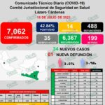 Siguen cifras altas de nuevos casos de COVID-19 en LC