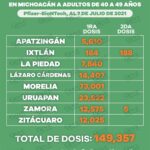 Continúa vacunación anti COVID-19 para población de 40 a 49 años