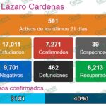 Suma LC otros 42 nuevos casos positivos de COVID-19