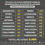 Población de 30 a 39 años ha recibido 9 mil 989 dosis de vacuna anti COVID-19