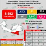 ALARMANTE INCREMENTO DE NUEVOS CASOS POSITIVOS DE COVID-19 EN LC