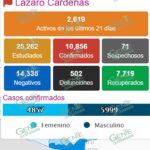 Siguen sin disminuir casos de COVID en LC
