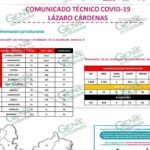 Sigue en 2 dígitos LC en nuevos casos de Covid, reportó 8 nuevas defunciones