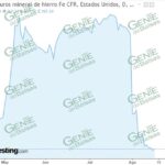 Cae precio internacional del hierro, disminuirá regalía minera en Aquila