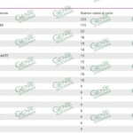 LC inicia agosto con 110 nuevos casos positivos de COVID-19