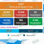 Bajan nuevos contagios de COVID-19 en LC