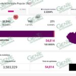 Ni el 10 por ciento del padrón salió a votar ayer