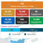 LC registra 20 nuevos casos de COVID-19 y 2 nuevas defunciones