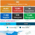 Descienden nuevos casos de COVID, pero no las defunciones en LC