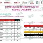 LC registra 10 nuevos casos positivos de COVID y ningún nuevo deceso