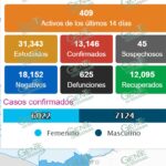 Siguen a la baja nuevos casos de COVID-19 en LC, no así los decesos