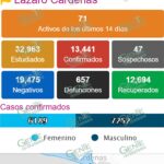 LC registra otros 7 casos más de COVID-19 y una nueva defunción