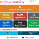 LC registra 3 nuevos casos de COVID-19 y 2 nuevas defunciones