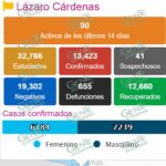 Registra LC 4 nuevos casos positivos de COVID y una nueva defunción