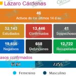 LC sin registro de nuevos casos de COVID-19
