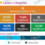 Suma LC otros 5 nuevos casos de COVID-19