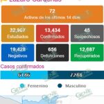 Registra LC otros 4 nuevos casos de COVID-19