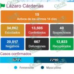 Termina LC primer semana de noviembre con 2 nuevos casos de COVID-19