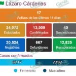 Registra LC otros 4 nuevos casos de COVID-19