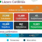 Vuelve a registrar LC un nuevo caso positivo de COVID-19