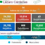 LC registra solo un nuevo caso positivo de COVID-19