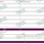 Registra LC una nueva defunción y cero nuevos casos de COVID-19