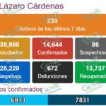 Sigue alto el número de nuevos contagios positivos de COVID-19 en LC