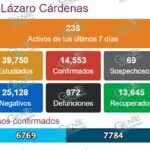 LC registra otros 96 nuevos casos de COVID-19