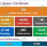 CONTINÚAN LOS DECESOS Y MÁS CASOS COVID-19 EN LC