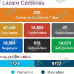 LC registra dos nuevas defunciones y 51 nuevos contagios de COVID-19