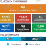Sin disminuir nuevos casos de COVID-19 en LC