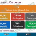 Reporta CIS 26 nuevos casos de COVID-19 en LC