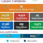 LC cierra febrero a la baja en nuevos casos de COVID-19