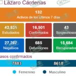 Reporta el CIS 13 nuevos casos positivos de COVID-19 en LC
