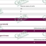 LC suma 4 días sin ningún nuevo caso positivo de COVID-19