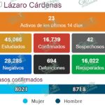 Luego de 4 días sin nuevos casos positivos de COVID-19, LC registra uno más
