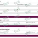 Registra LC un nuevo caso positivo de COVID-19