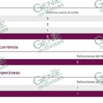 Se mantiene LC sin nuevos casos positivos de COVID-19