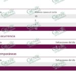 LC otra vez sin nuevos casos positivos de COVID-19