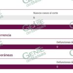 LC continúa sin registro de nuevos casos positivos de COVID-19